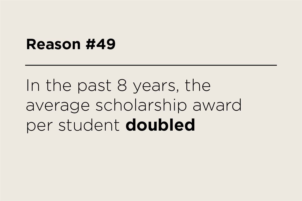 In the past 8 years, the average scholarship award/student doubled